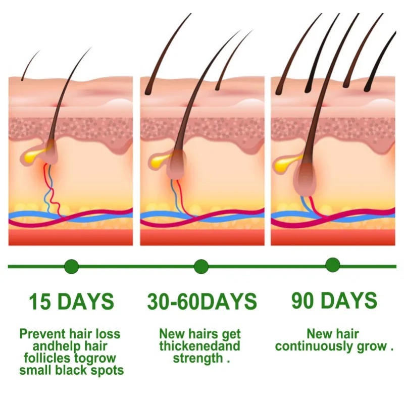 Soro de crescimento capilar, c - Caffeine Hair Serum avaliação e preço